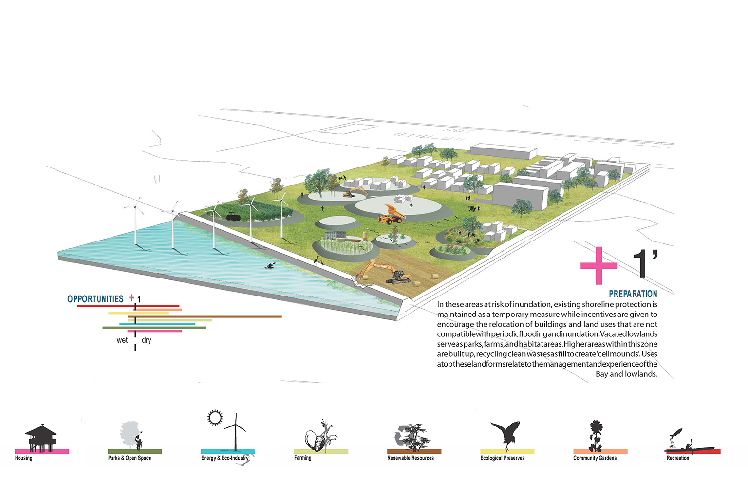Rising Tides Competition