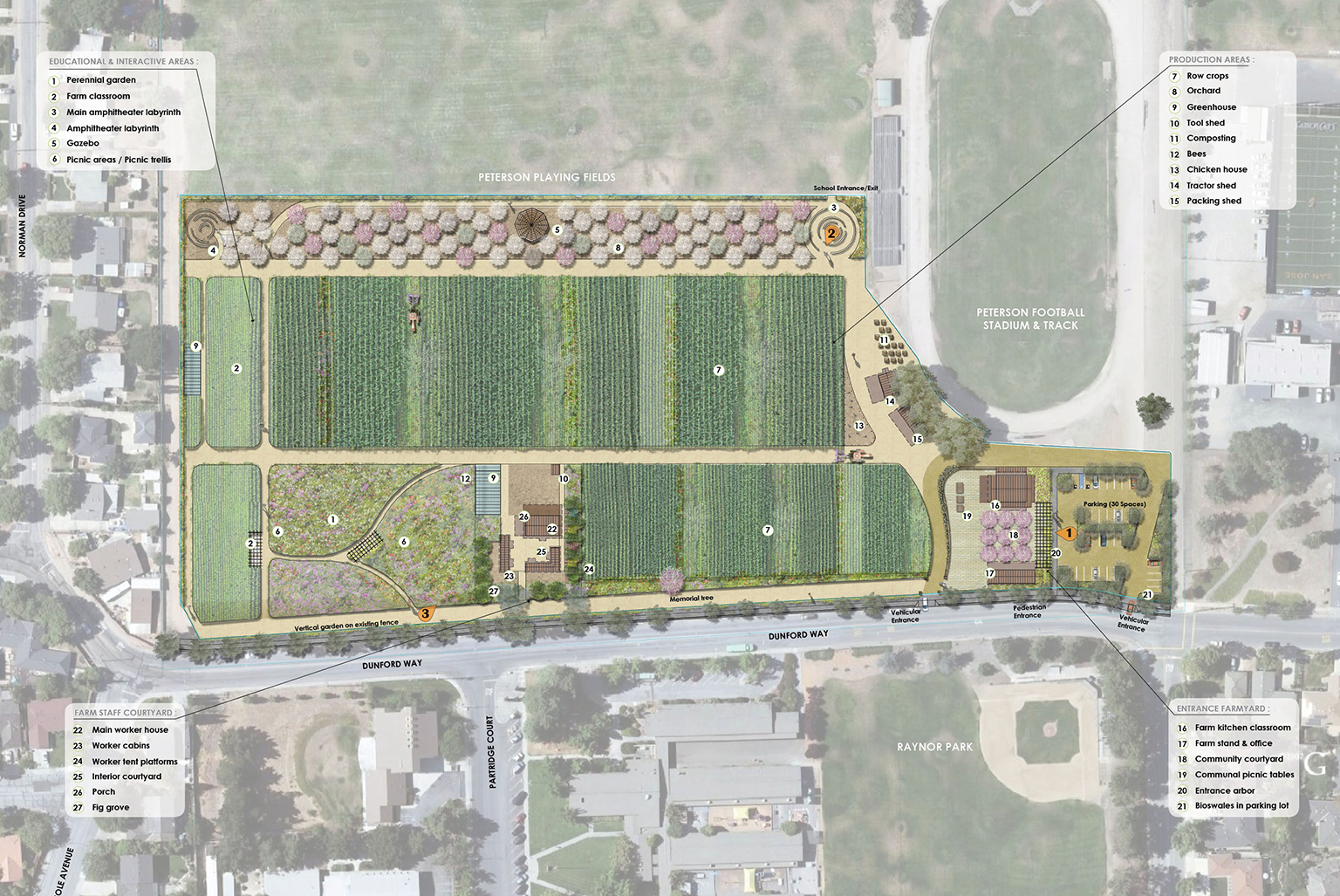 Full Circle Farm Master Plan