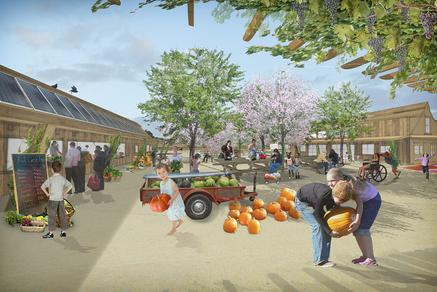 Full Circle Farm Master Plan