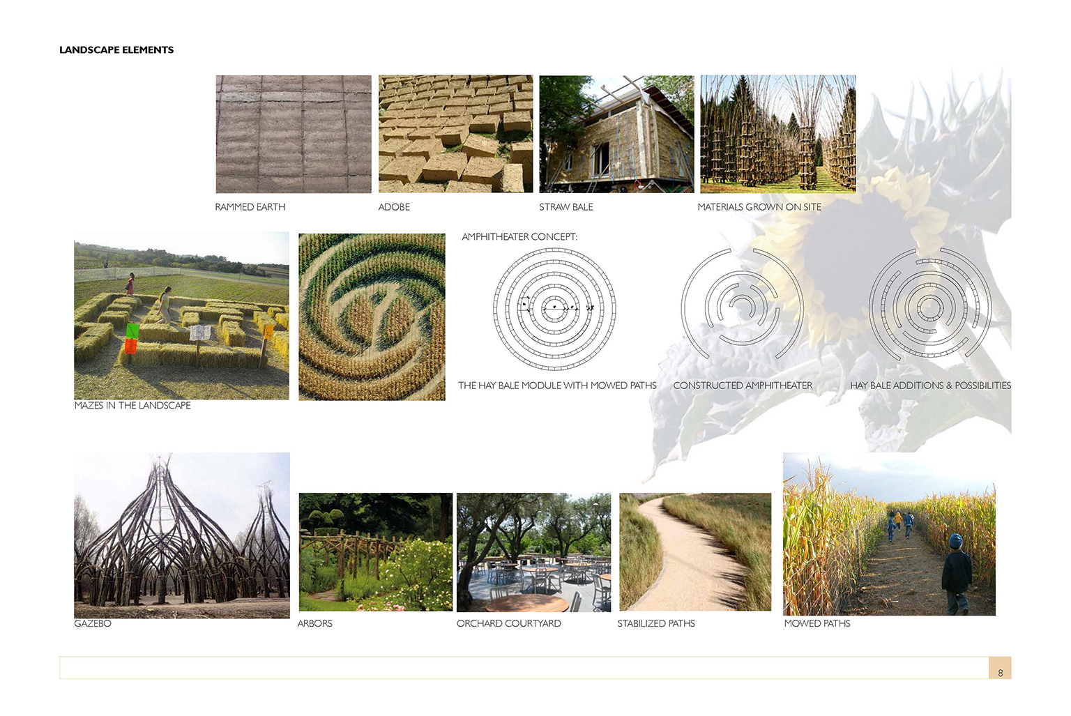 Full Circle Farm Master Plan